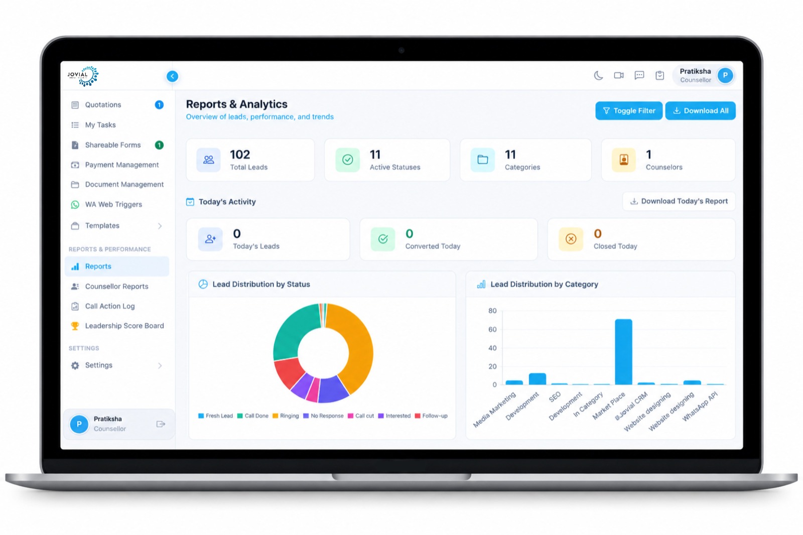 Sales Mitra reports and analytics